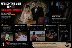 Modus Pernikahan dengan WNA Kembali Muncul, Dugaan TPPO Ancam Gadis Nias, Masyarakat Diminta Waspada